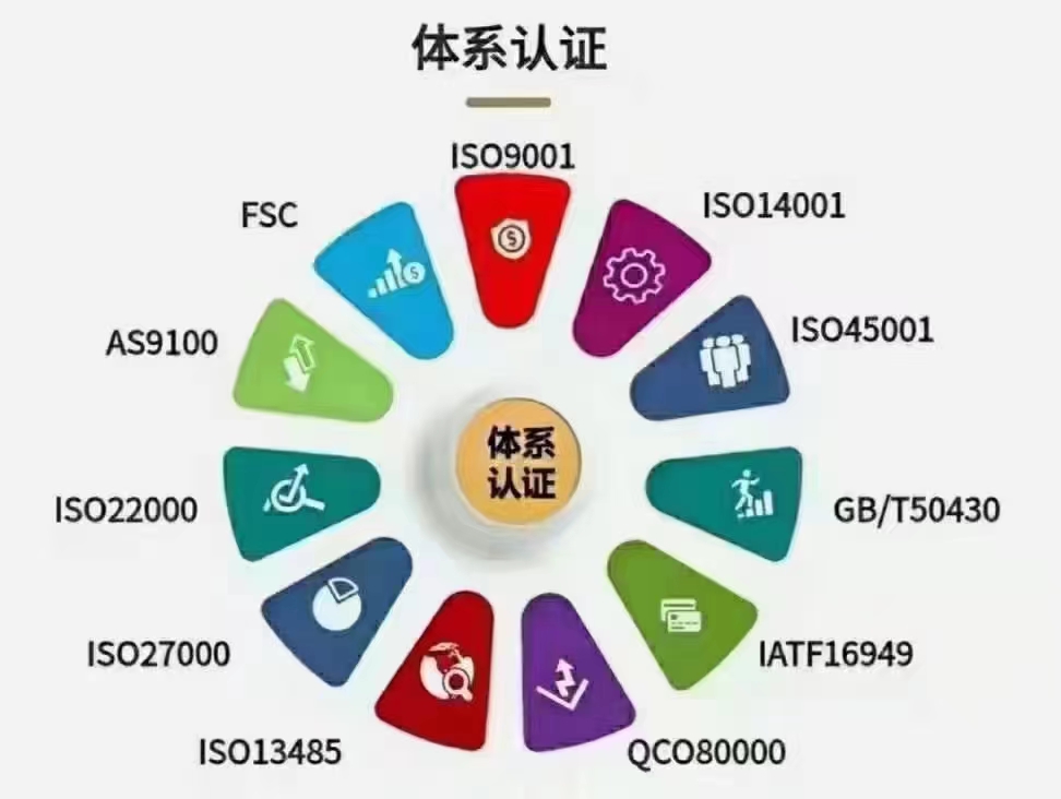iso认证咨询,iatf培训,iso,iso认证辅导,五大工具培训,iso辅导,中深认证